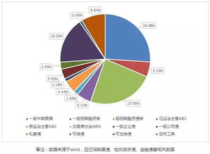 2018年債市展望 慢牛格局下的信息技術(shù)服務(wù)業(yè)投資機(jī)遇